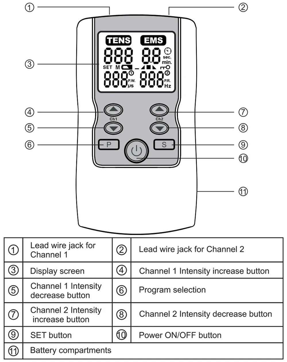 28 Modes EMS Electric Muscle Therapy Stimulator Tens Unit Machine Meridian Physiotherapy Pulse Abdominal Prostate Body Massager